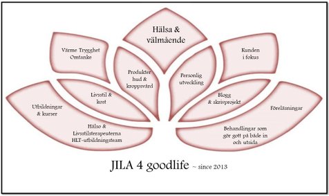 JILA 4 goodlife - inspirationssida
